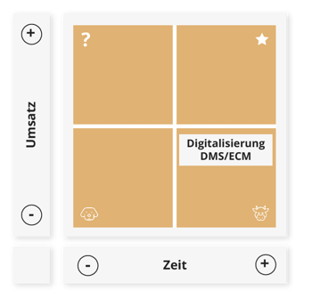 Schaubild_Bostonmatrix_Zeichenfläche 1 Schaubild_Bostonmatrix_Zeichenfläche 1